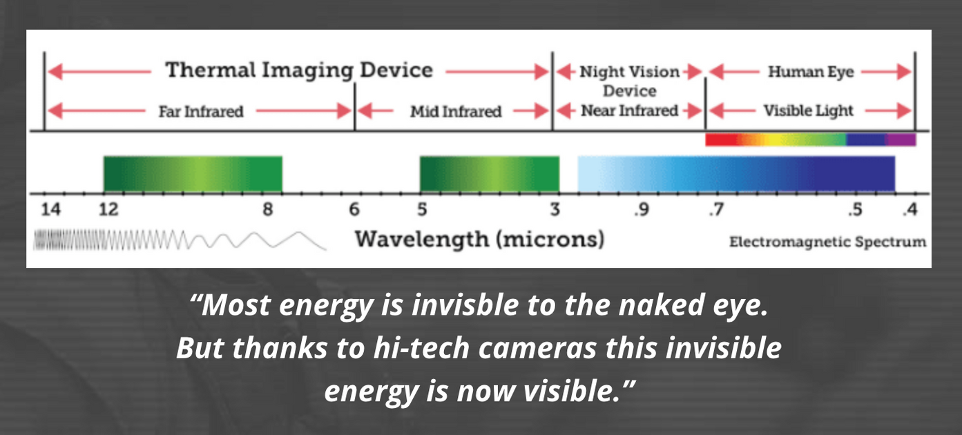 IR Tools-Infrared Film Technology Targets — Targets Unlimited
