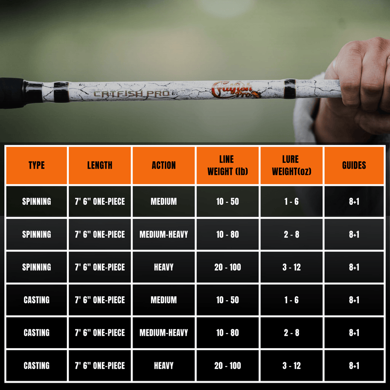 1 of 220 The Testament of Time Spinning Rod - Limited Edition Rod