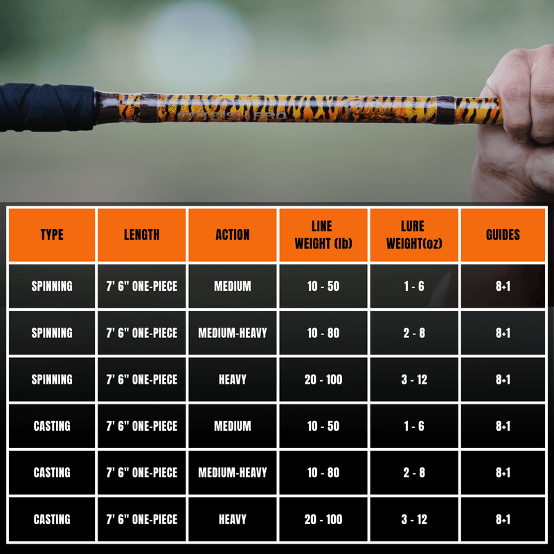 1 of 220 The Tiger Casting Rod - Limited Edition Rod