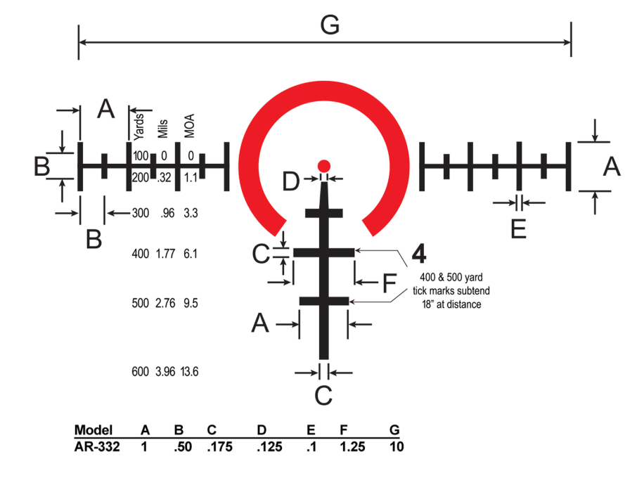 Burris 300262 RT-3 Prism Sight Matte Black 33.8mm Ballistic 3X AR Reticle