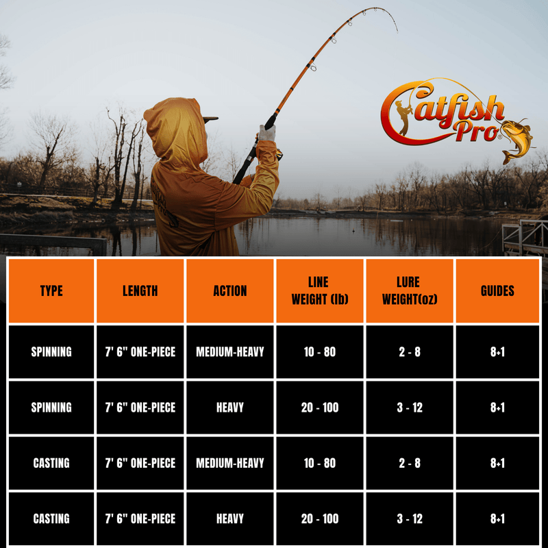 Tournament Series Spinning Rod