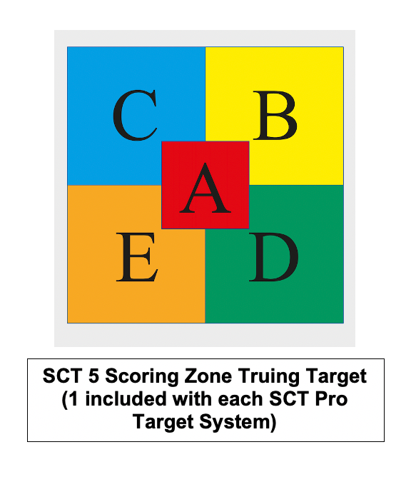 SCT Pro Target System by Romtes
