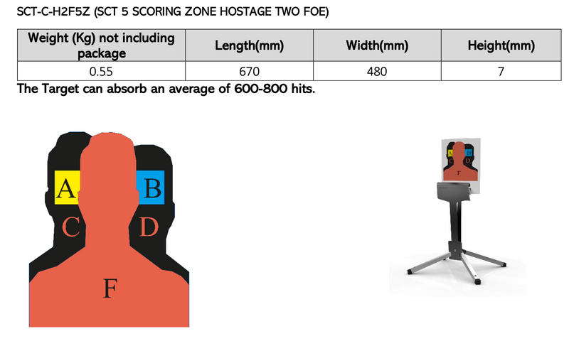 SCT Targets (to be used exclusively with SCT Pro Target System by Romtes)